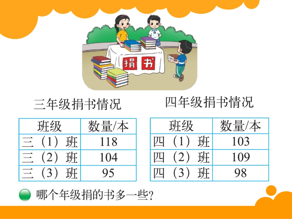 《捐书活动》PPT课件_第2页