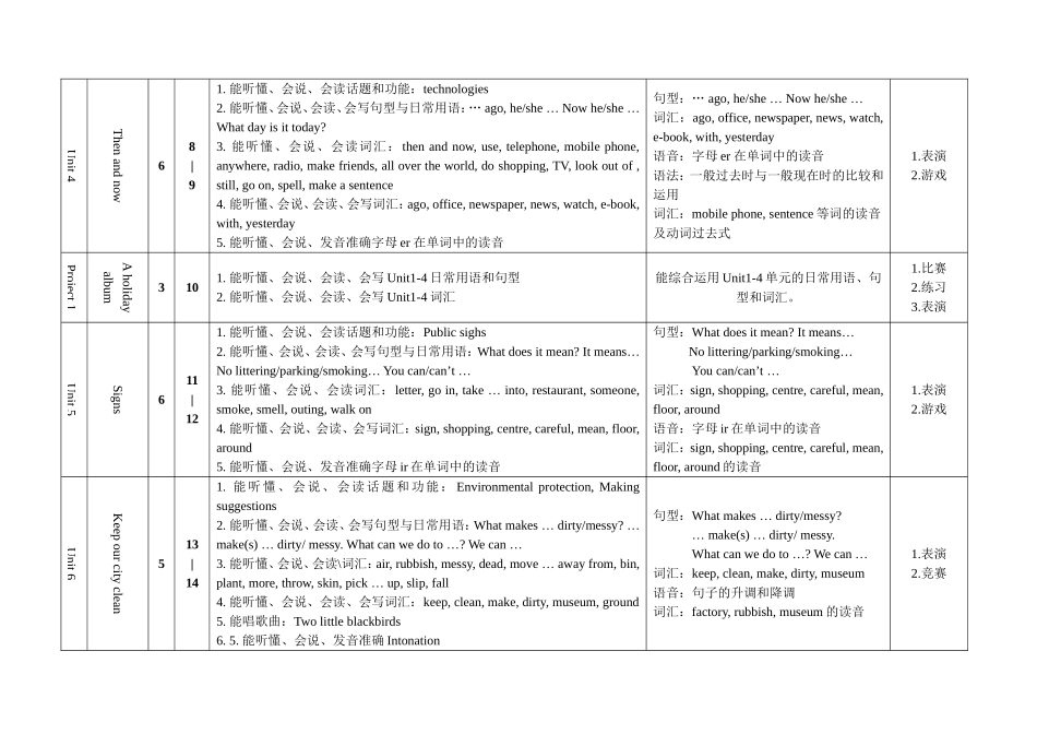 六年级上册单元教学计划安排表_第2页