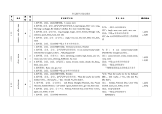 六年级上册单元教学计划安排表