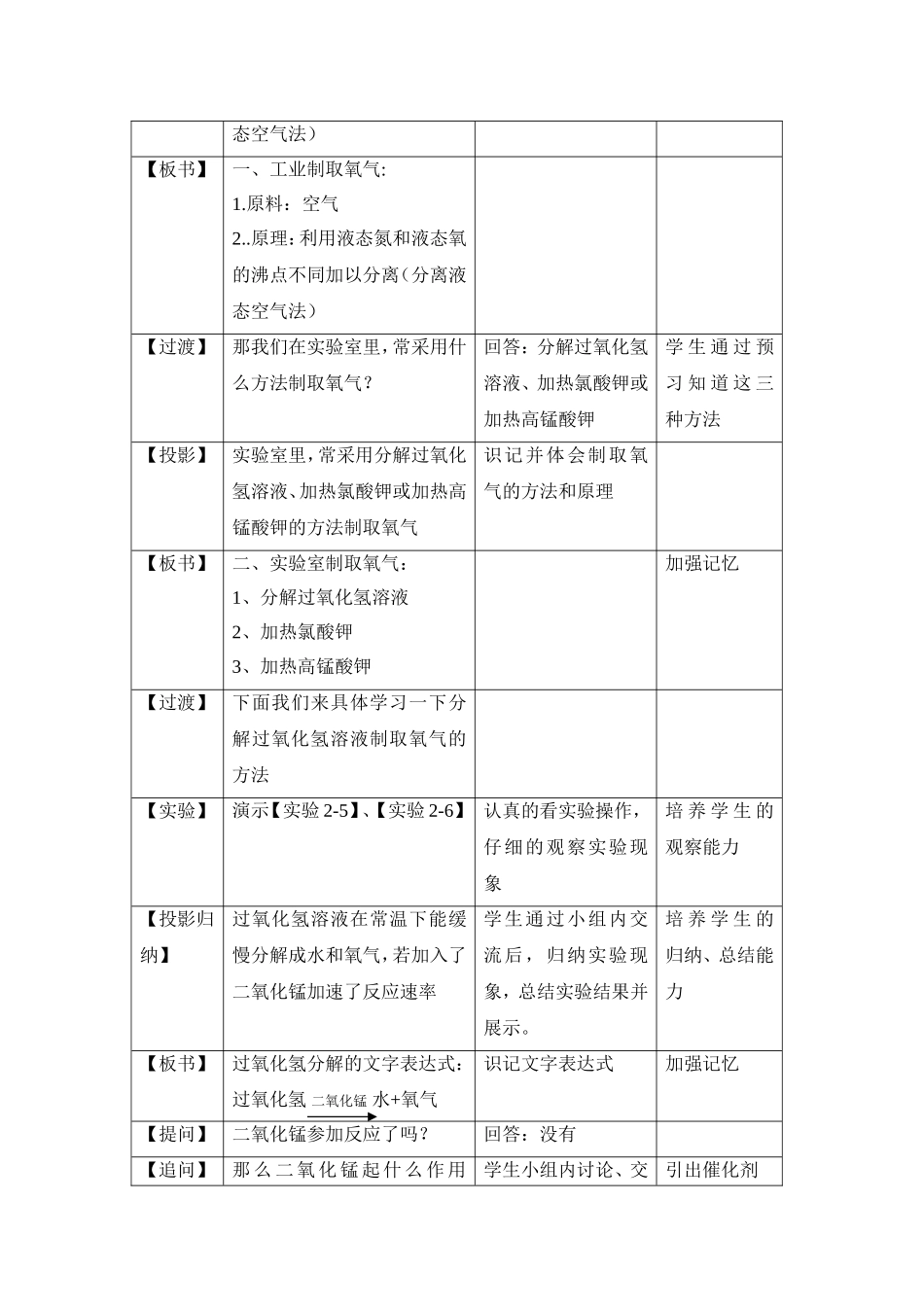 初中化学《制取氧气》教学设计_第3页