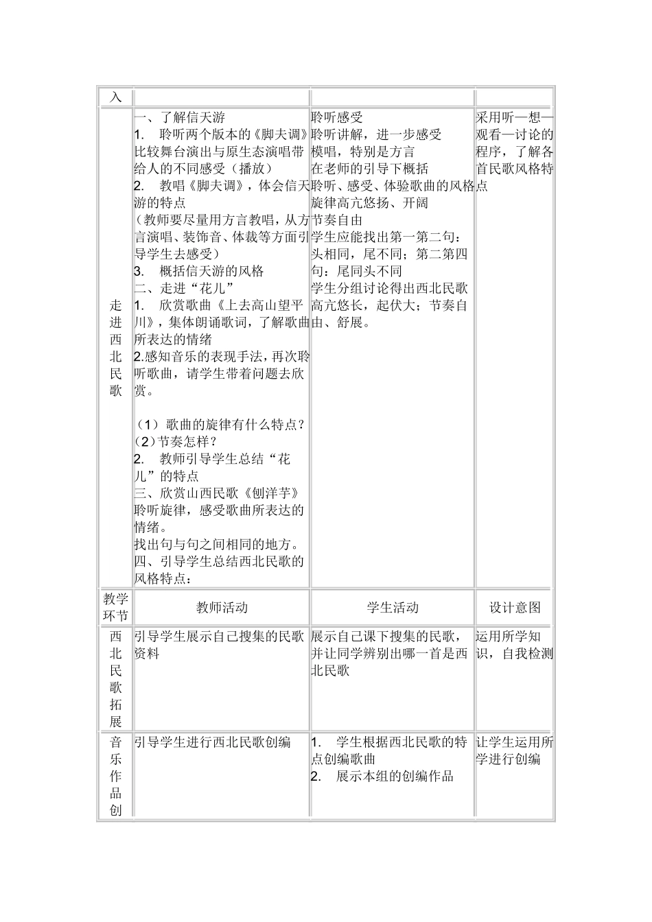 高中音乐鉴赏——高亢的民族风_第2页