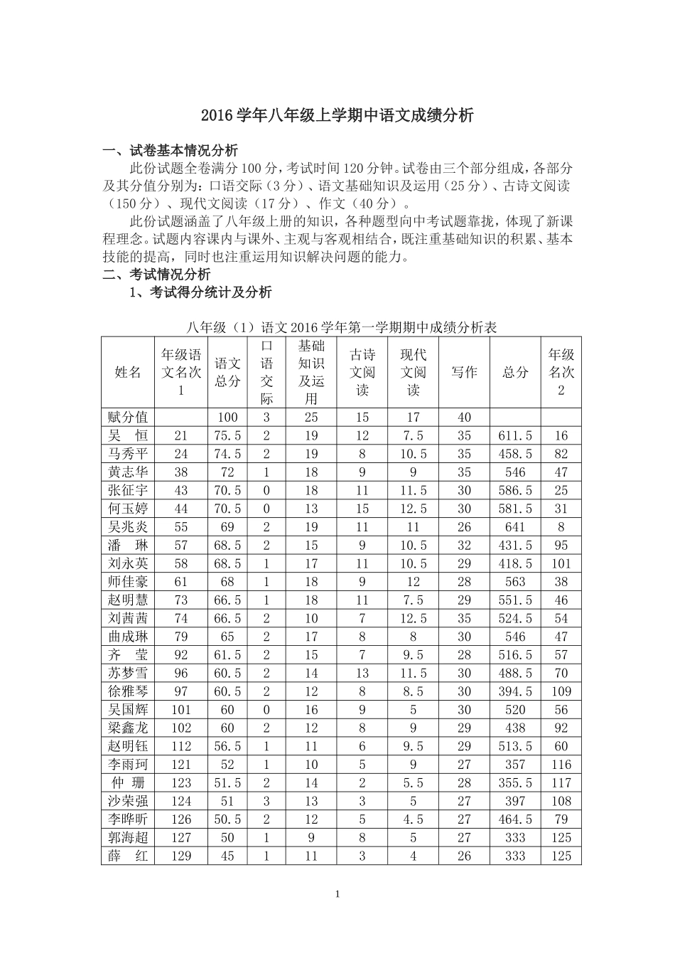 八年级语文成绩分析_第1页