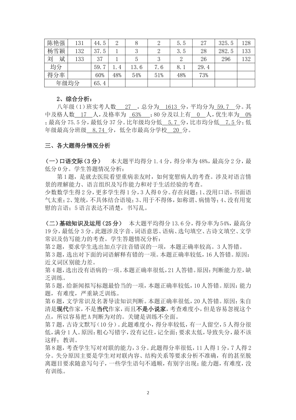 八年级语文成绩分析_第2页