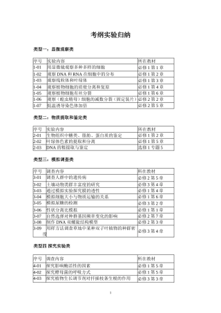 高中生物新课标版考纲实验归纳