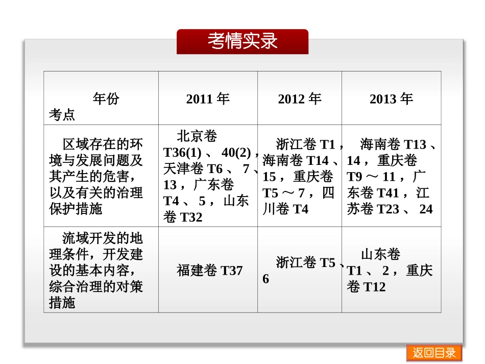 环境、资源与可持续发展_第2页