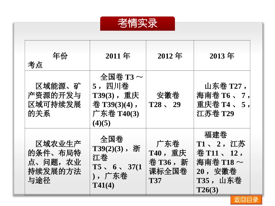 环境、资源与可持续发展_第3页
