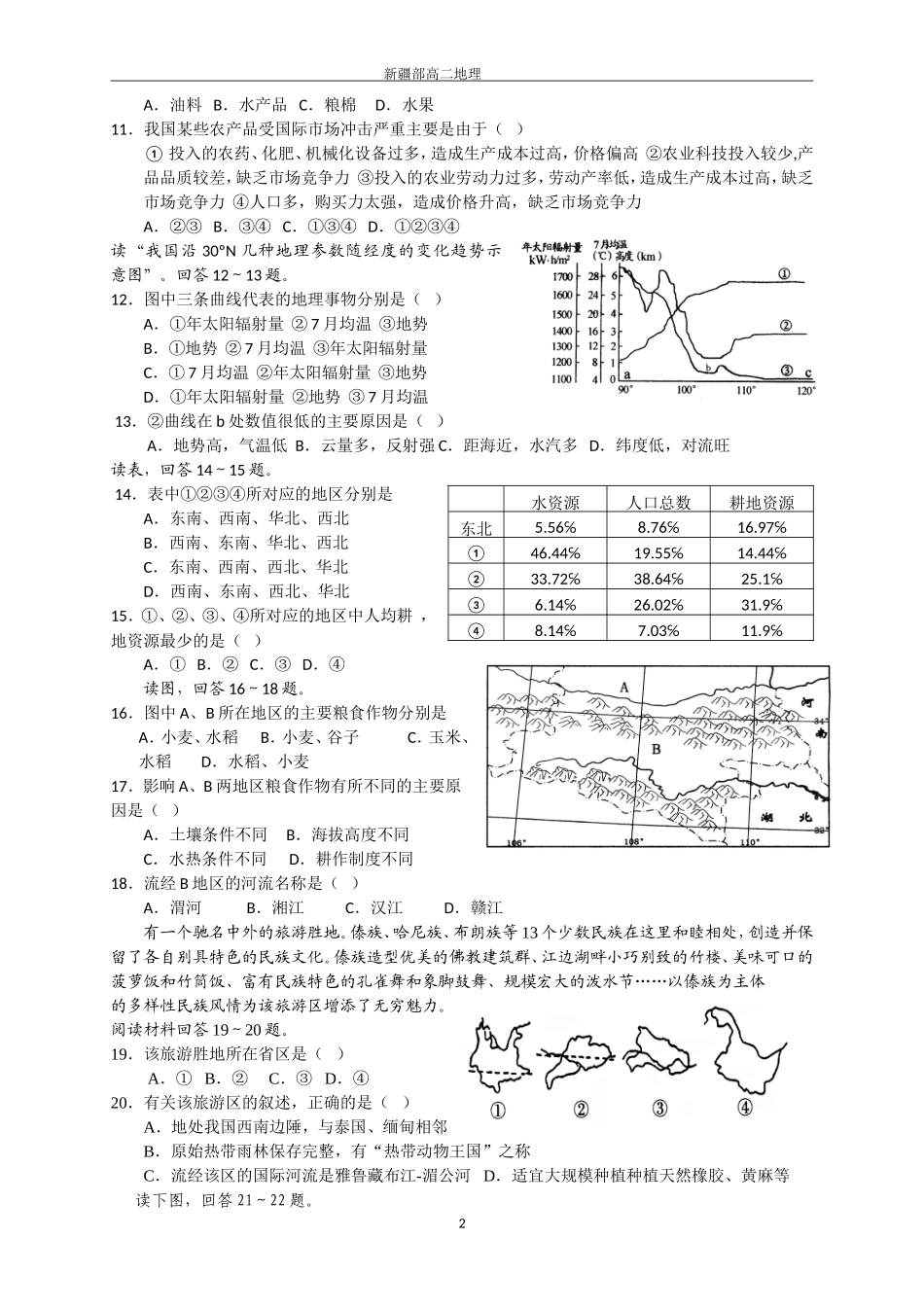 2015高考中国地理综合训练_第2页