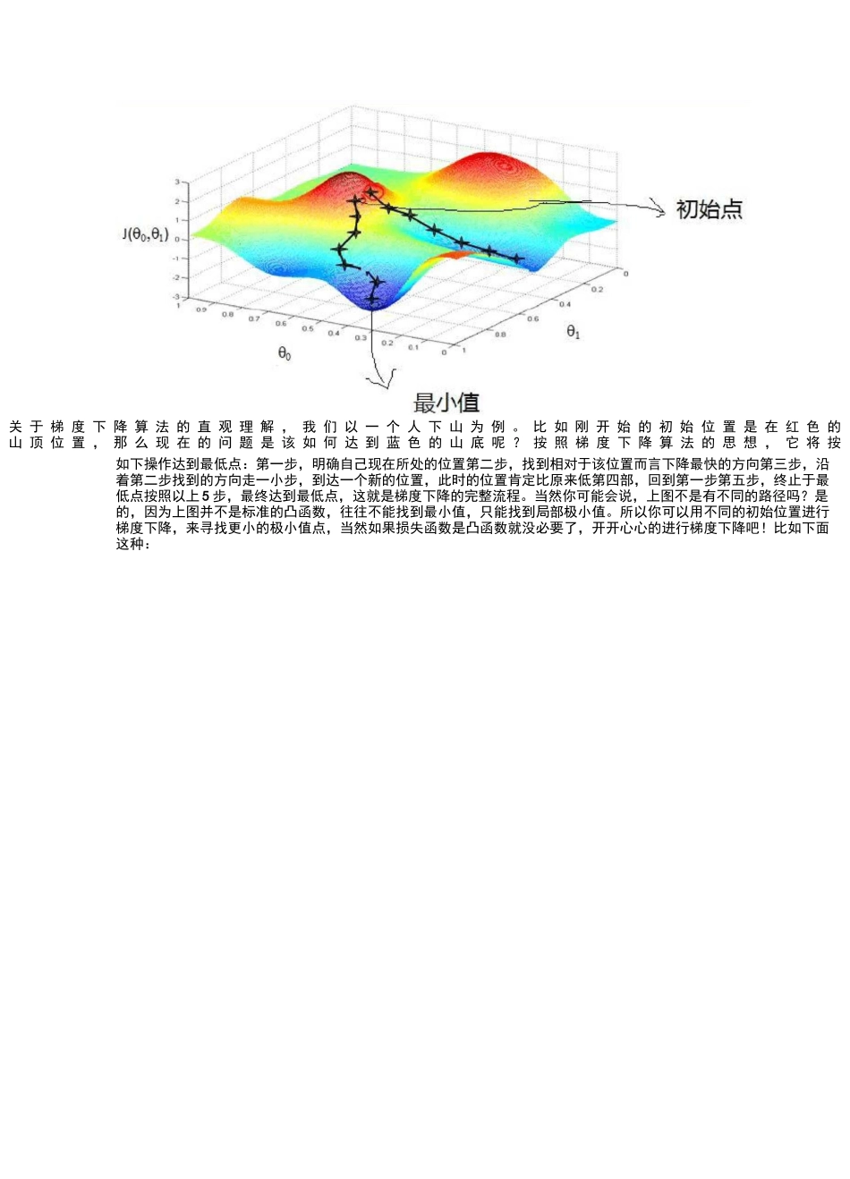 梯度下降算法_第2页
