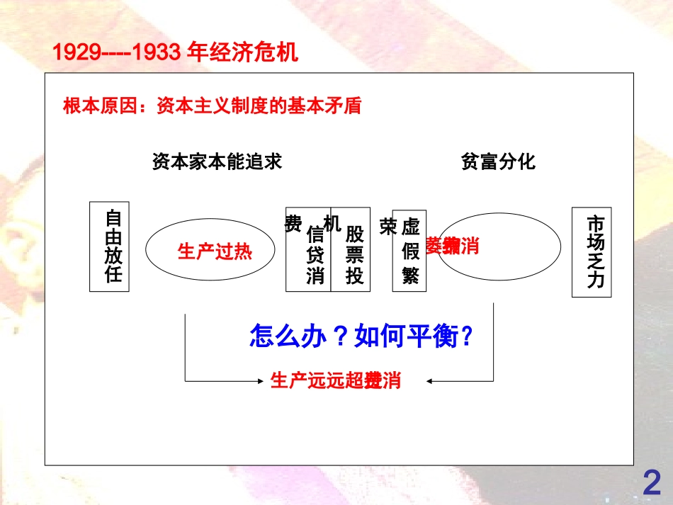 人教版历史必修二第六单元第18课罗斯福新政_第2页
