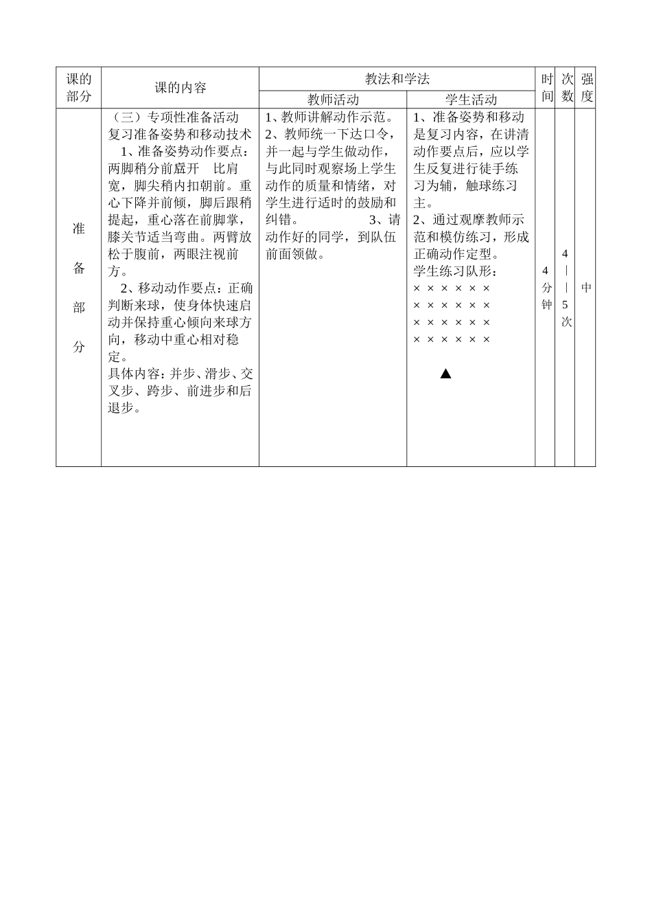 排球垫球教学设计_第2页