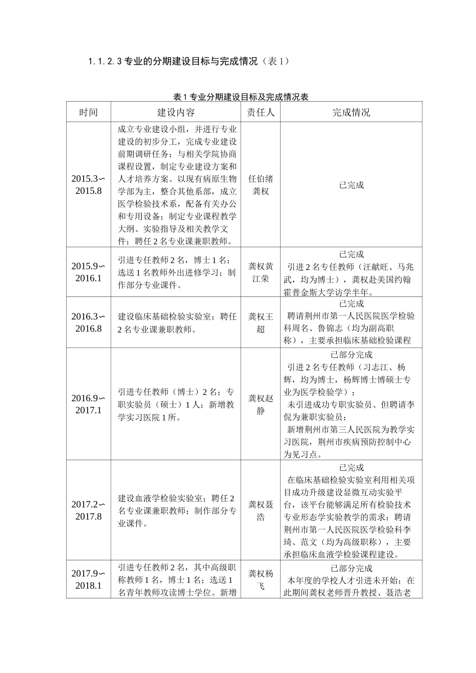 专业建设与人才培养_第3页