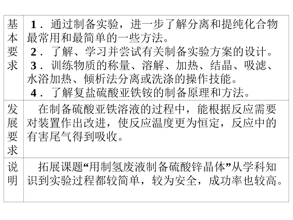 硫酸亚铁铵的制备课件_第1页