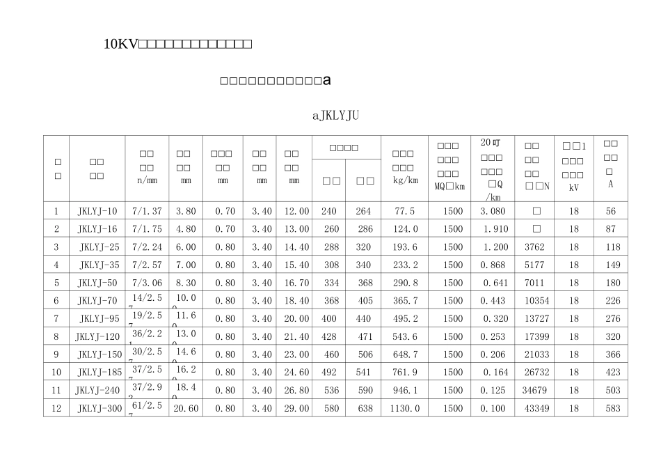 架空绝缘导线技术参数_第1页