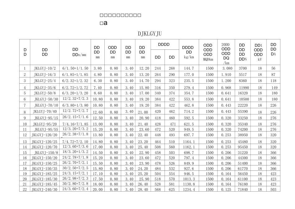 架空绝缘导线技术参数_第3页