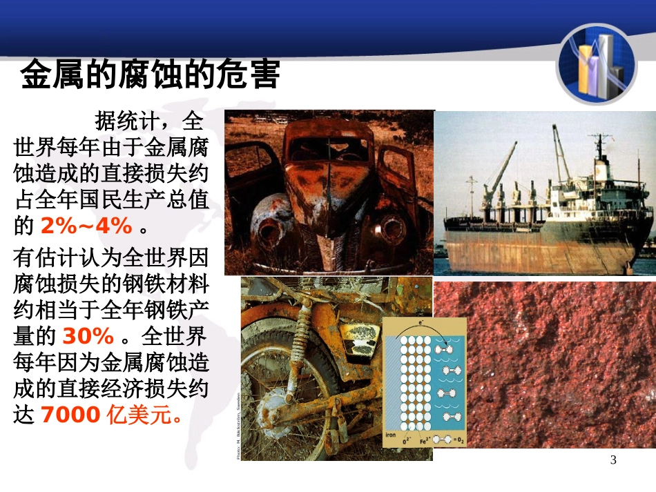 金属的腐蚀与防护xf_第3页