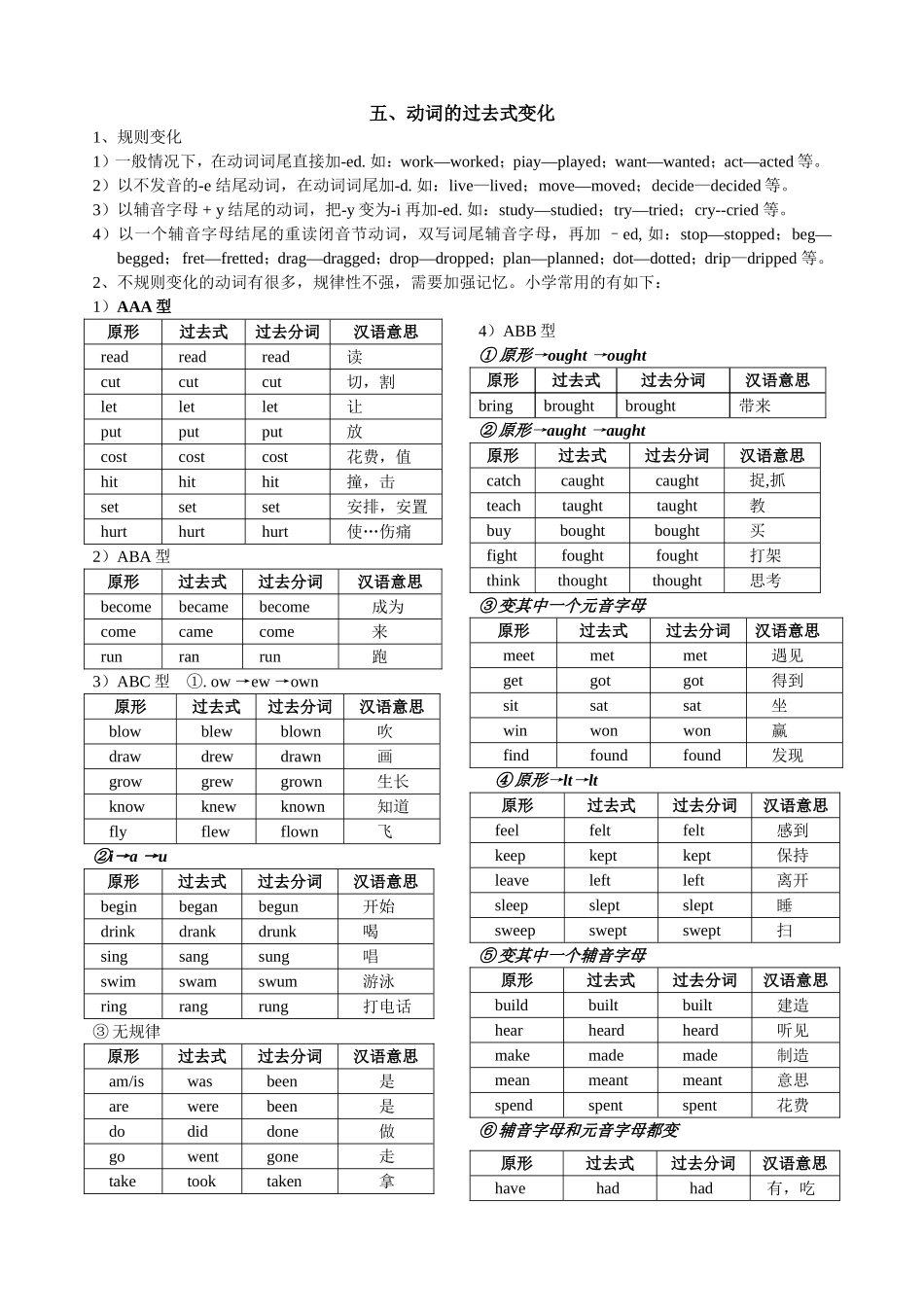 小学英语动名词_第2页