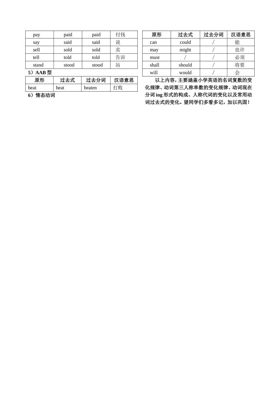 小学英语动名词_第3页