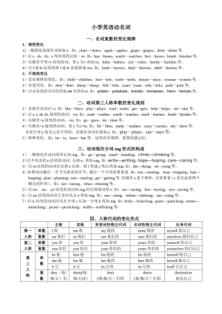 小学英语动名词