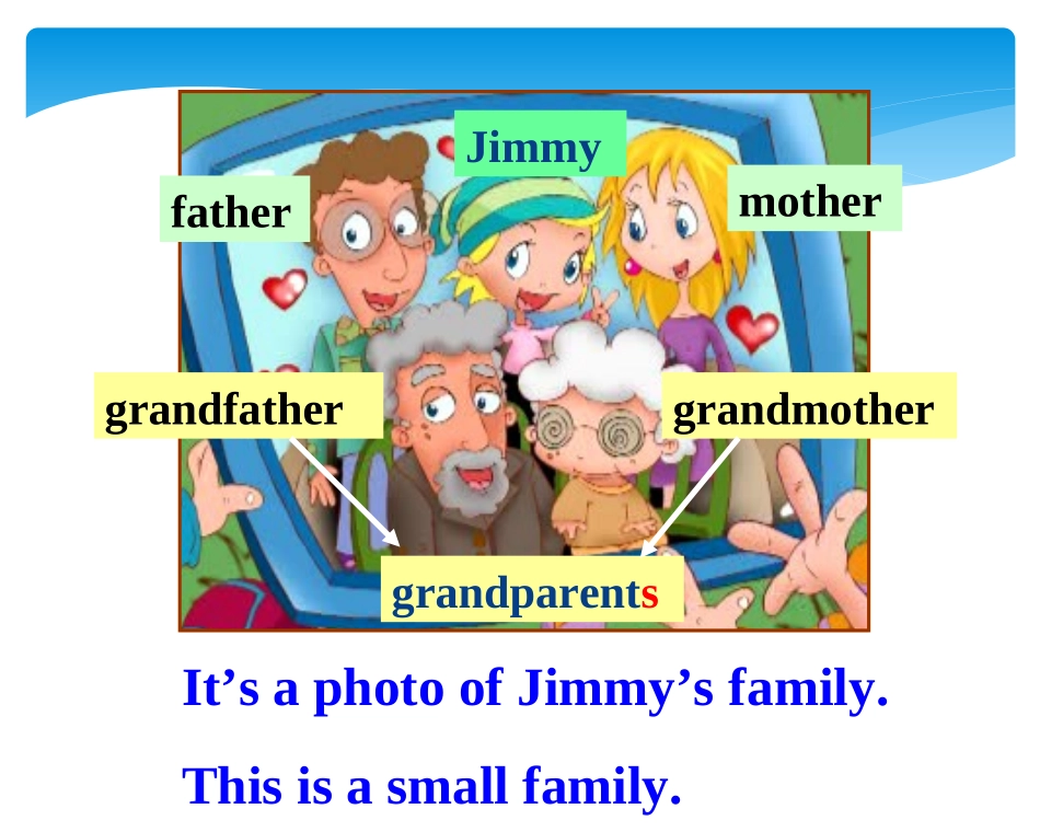 外研版七年级上册Module-2-My-family-Unit-1-Is-this-your-mum_第2页