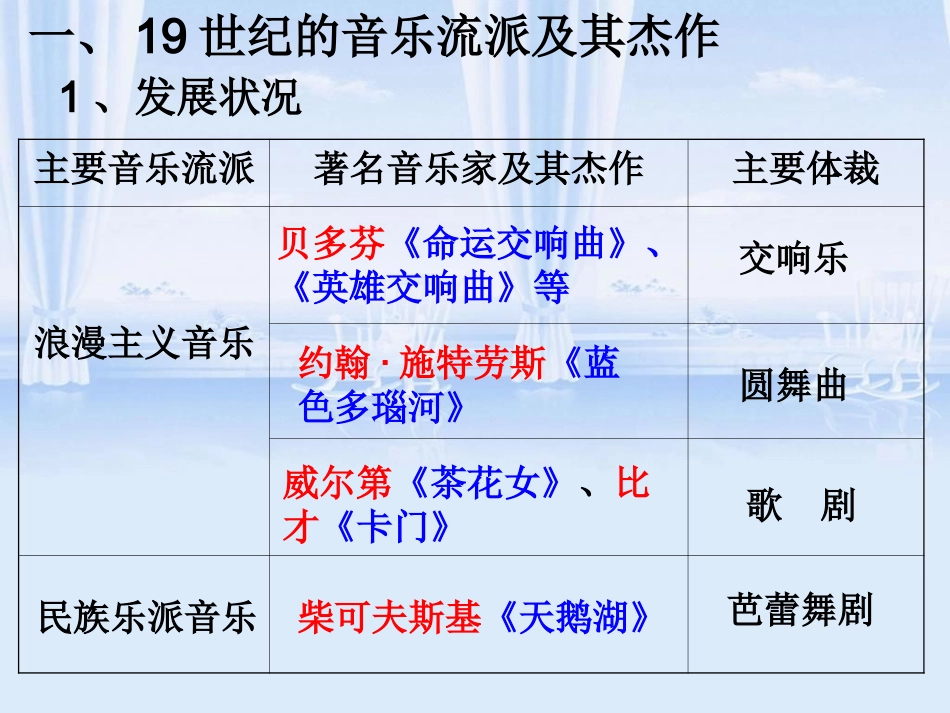 第24课音乐与影视艺术_第3页