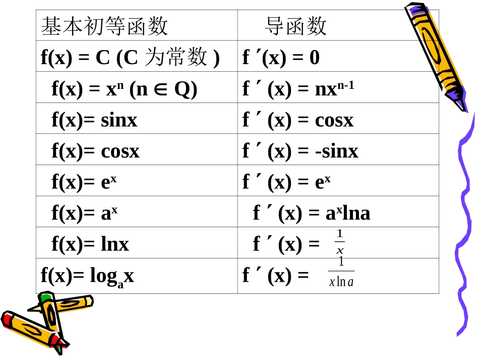 导数及其应用简版_第3页