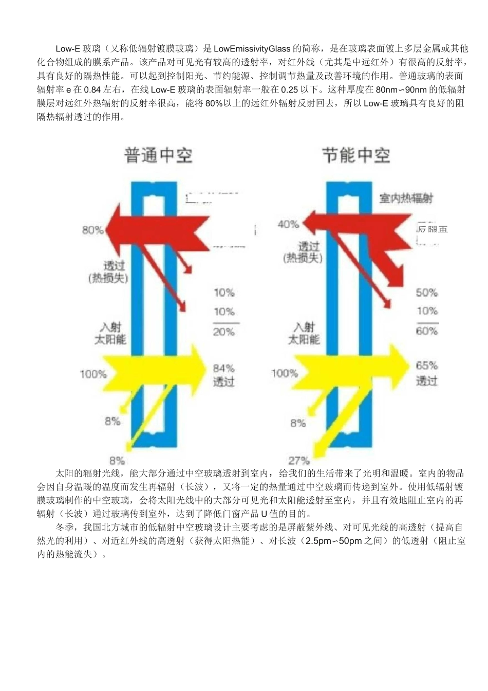 LOWE玻璃的选择与分类_第2页