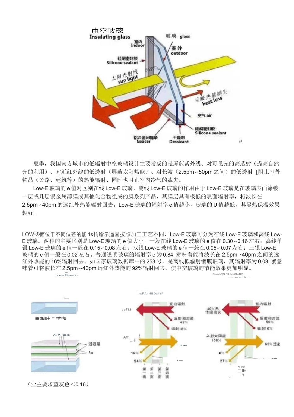 LOWE玻璃的选择与分类_第3页