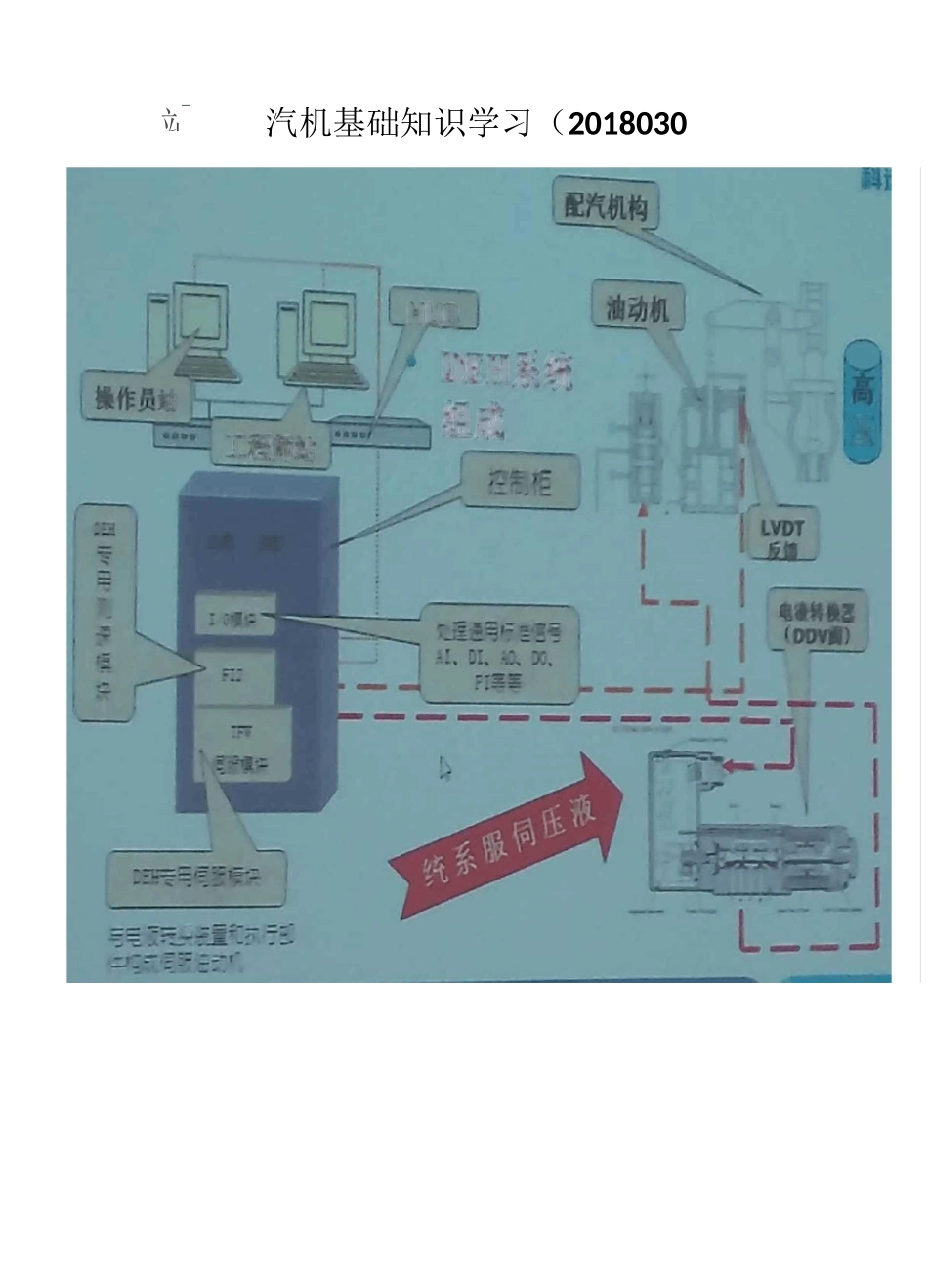 汽机DVV阀基础知识学习_第1页