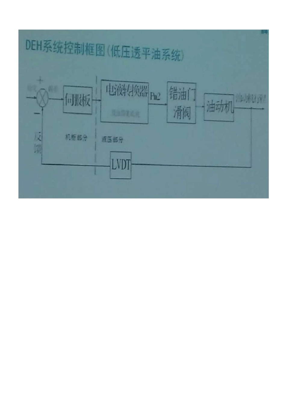 汽机DVV阀基础知识学习_第2页