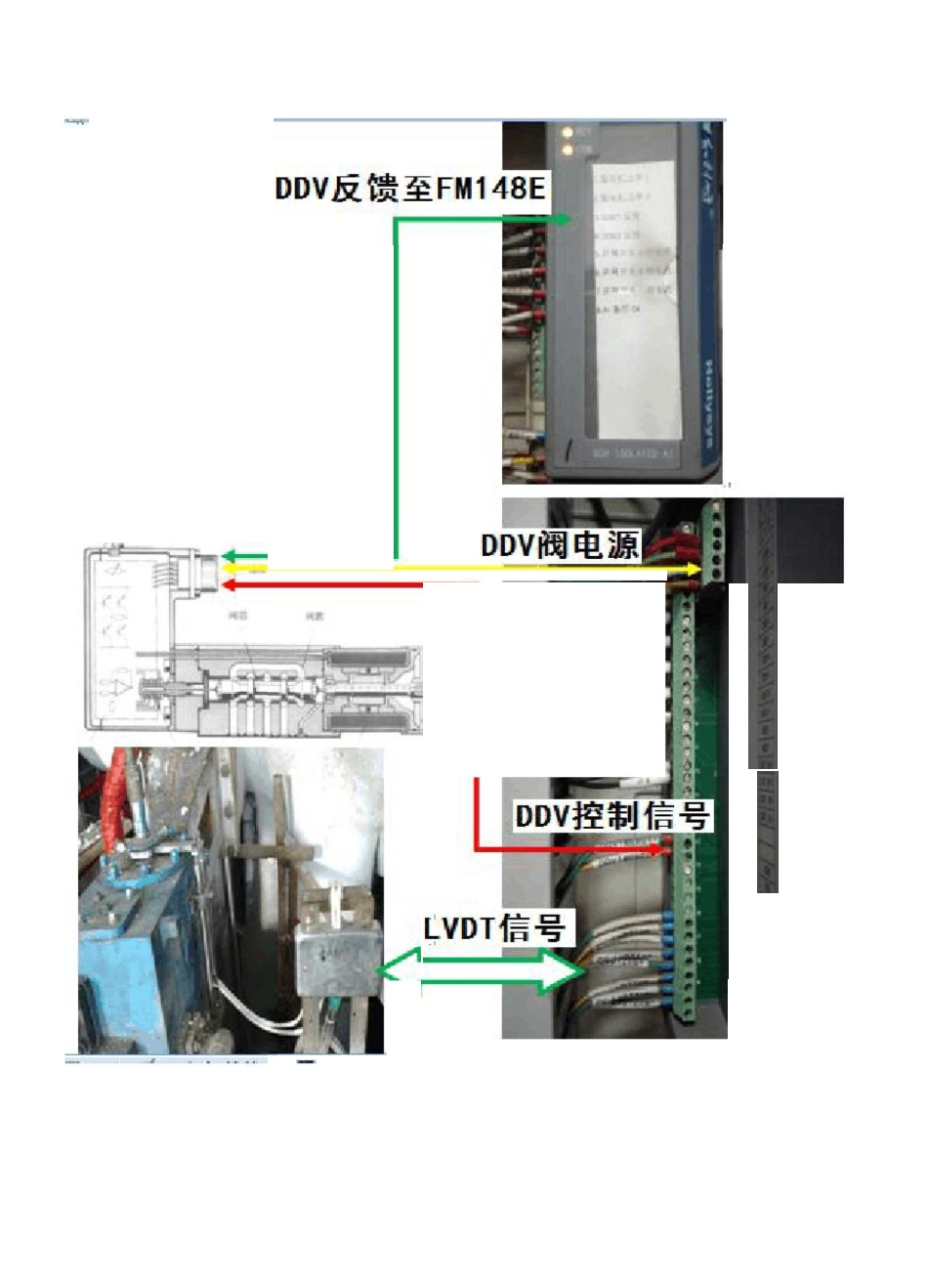 汽机DVV阀基础知识学习_第3页