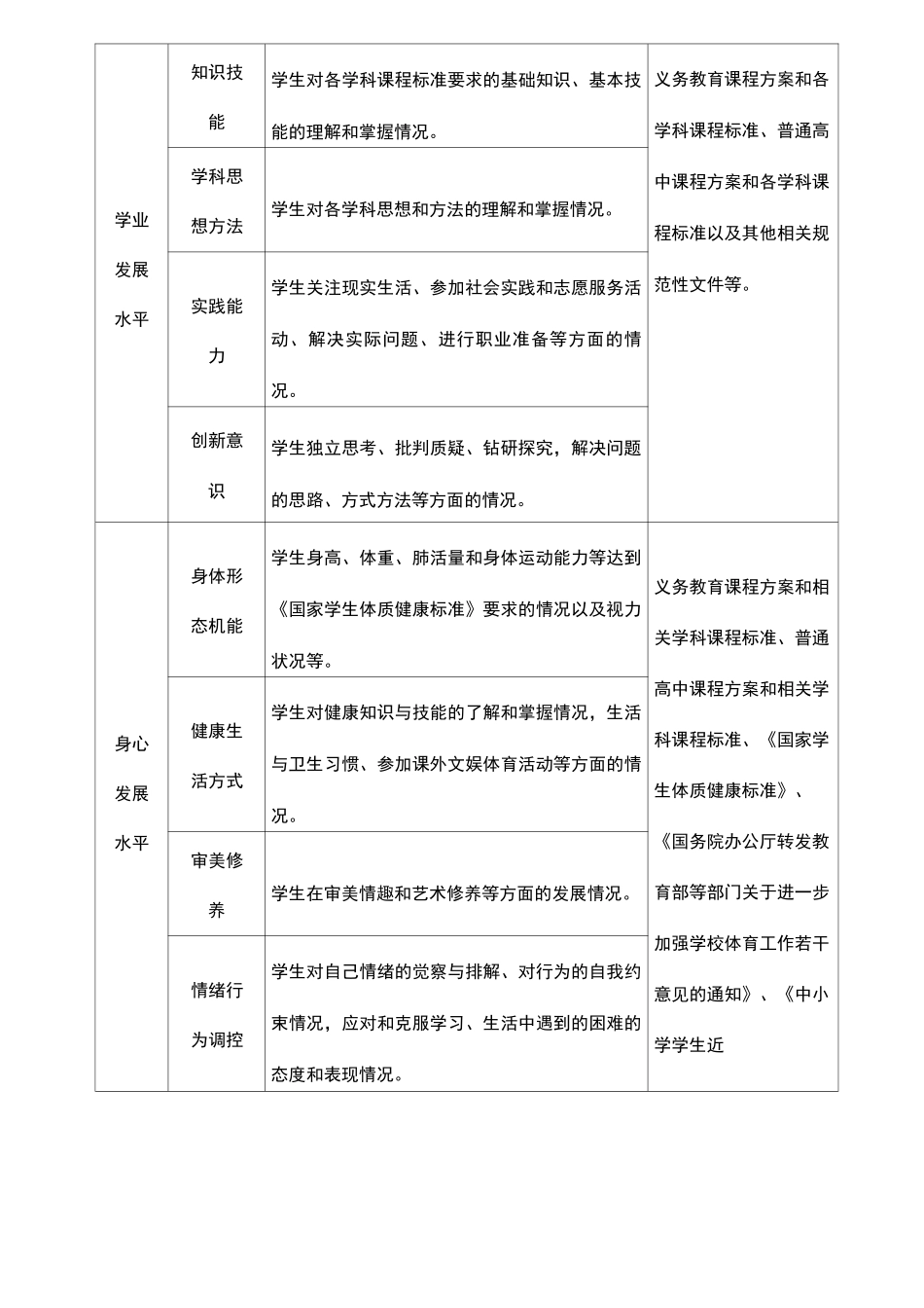 小学校育人质量标准_第2页
