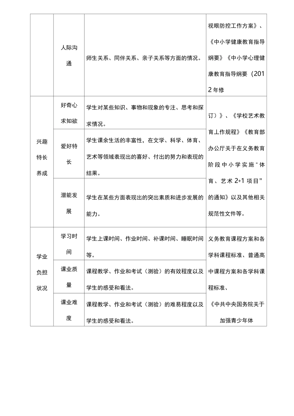 小学校育人质量标准_第3页