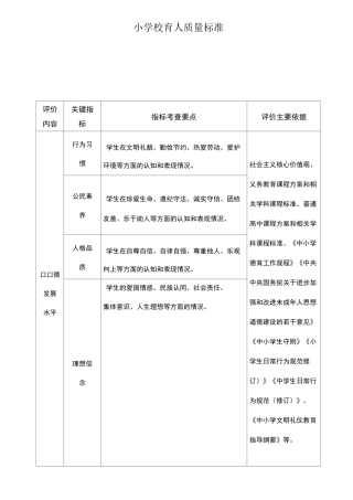 小学校育人质量标准