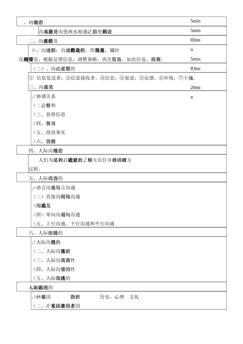 人际沟通.教案_第2页