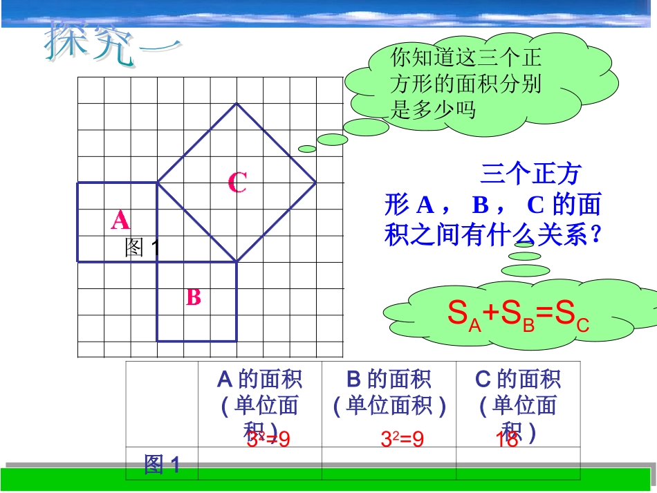 探索勾股定理课件八上_第3页