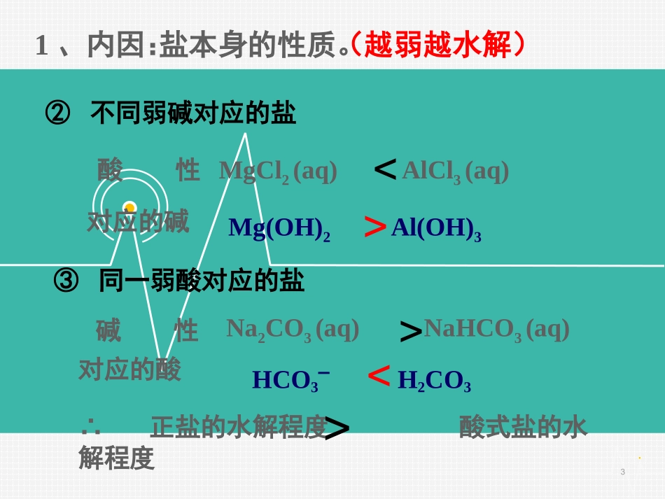 盐类水解影响因素_第3页