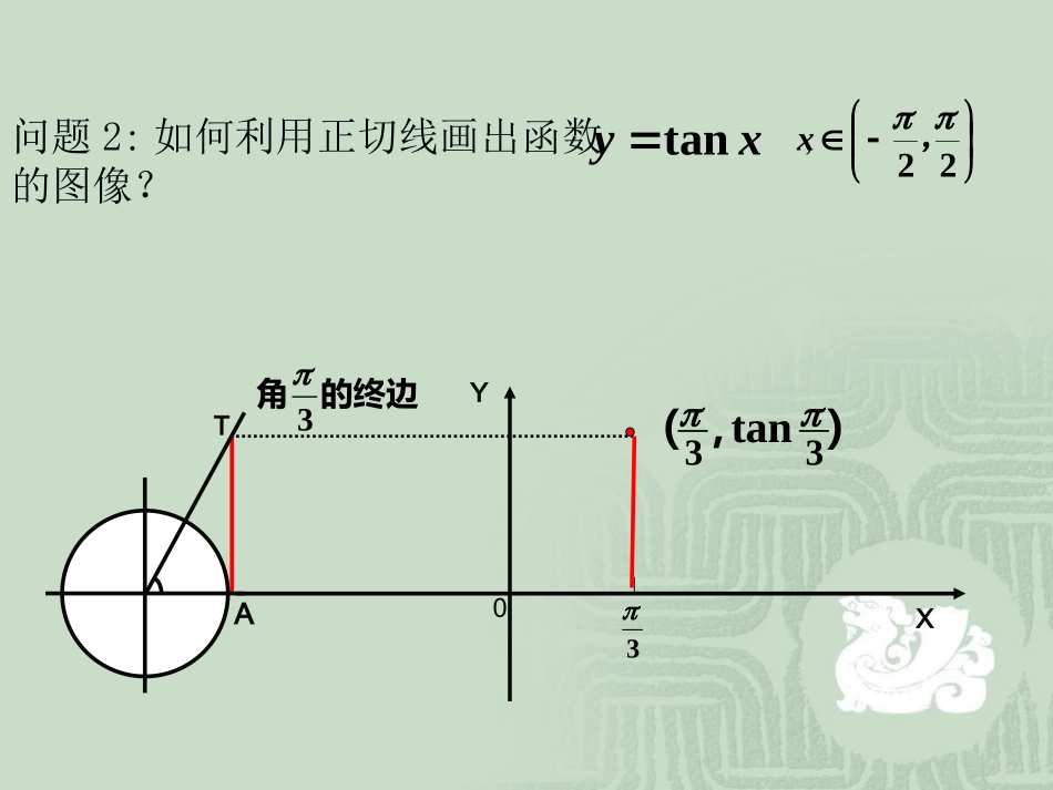 高一数学正切函数的图象和性质课件_第3页
