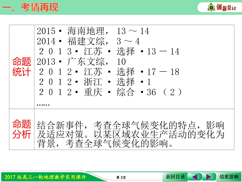 专题3　全球气候变化与世界的气候_第3页
