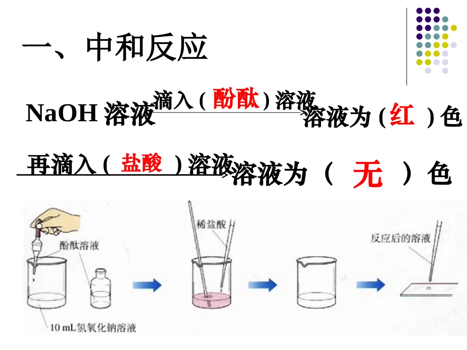 课题2酸和碱的中和反应_第2页