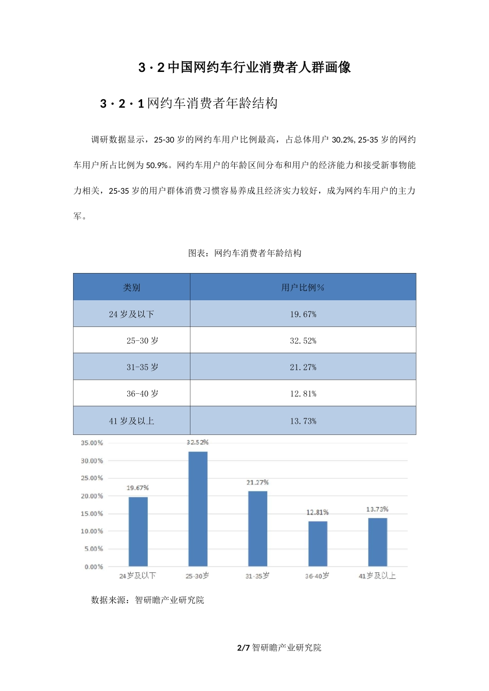 网约车行业报告_第2页