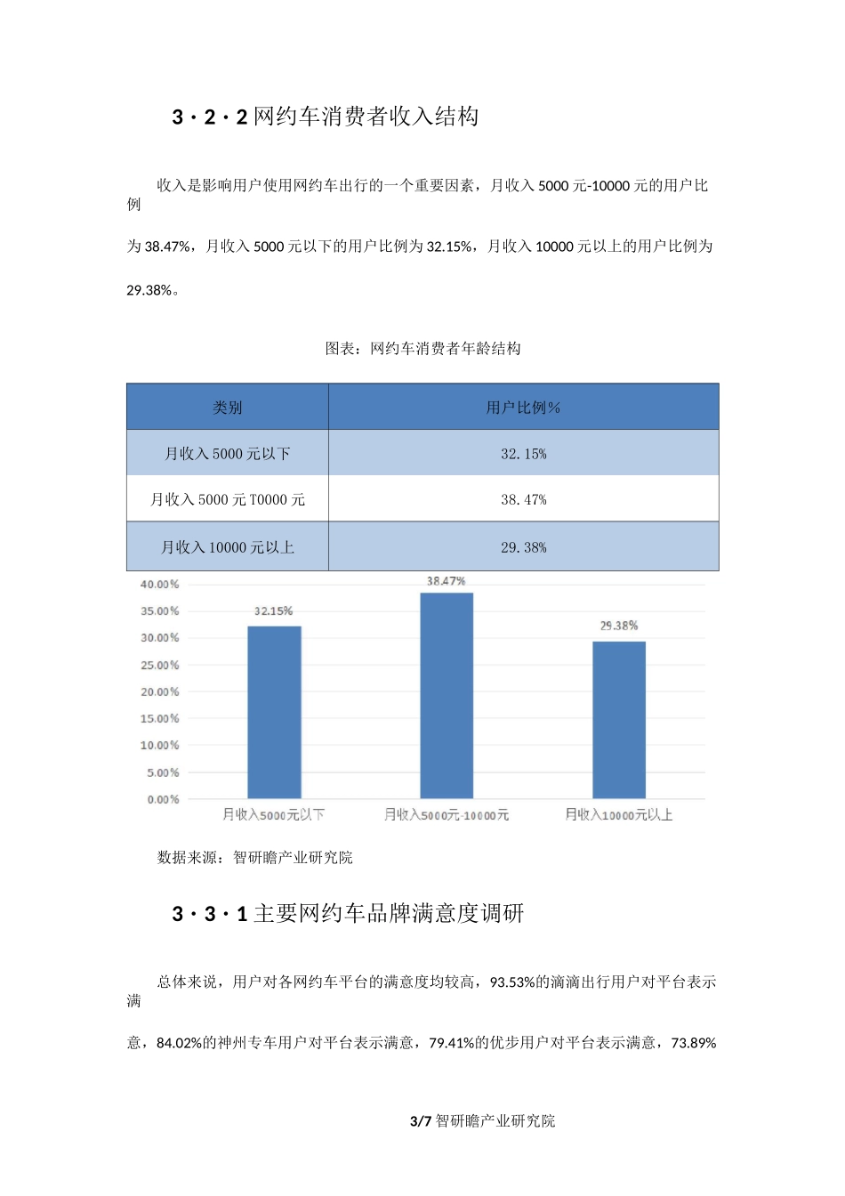 网约车行业报告_第3页