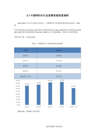 网约车行业报告