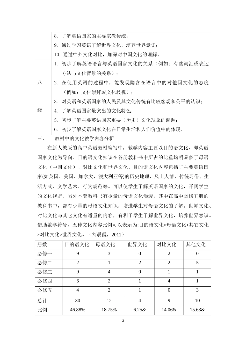 跨文化交际-_第3页