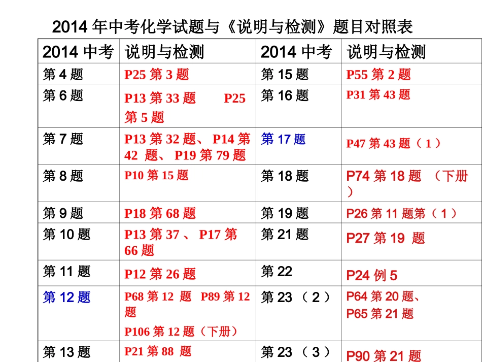 中招分析（3）（郑州专家）_第2页