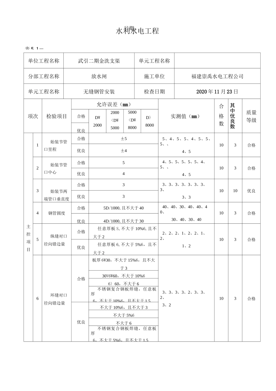 无缝钢管安装质量评定表_第3页