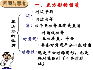 正方形的判定