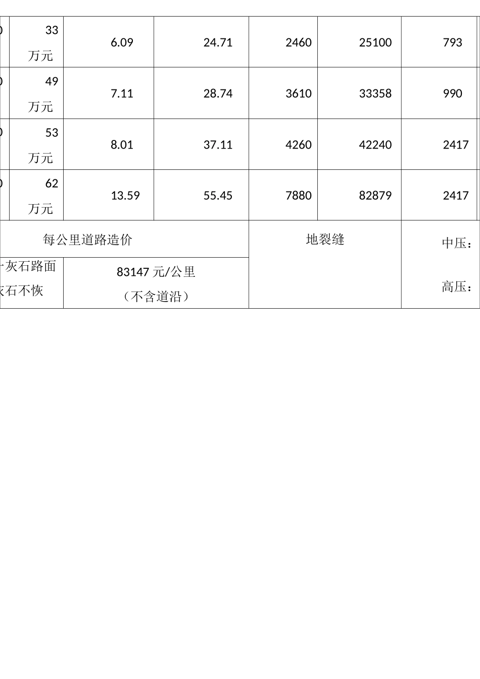 主体管道工程每公里造价估算对照表_第2页