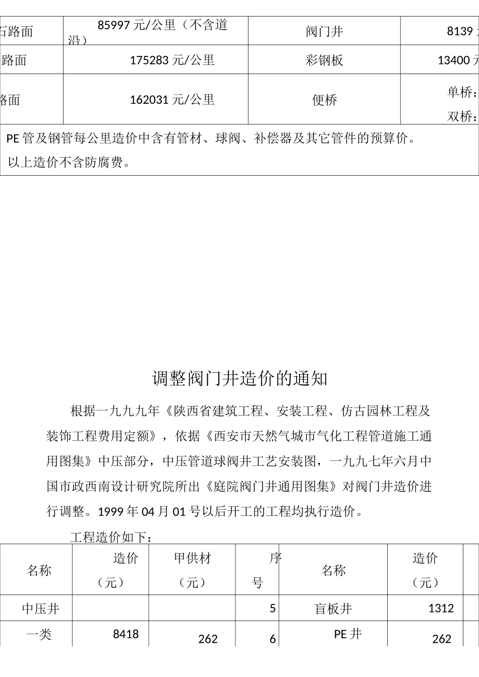 主体管道工程每公里造价估算对照表_第3页