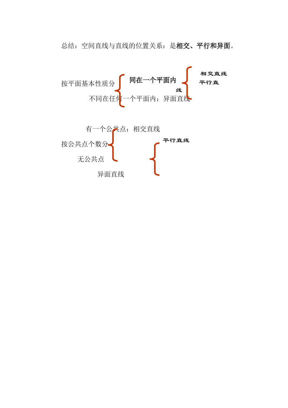 空间两直线的位置关系微课说明_第3页