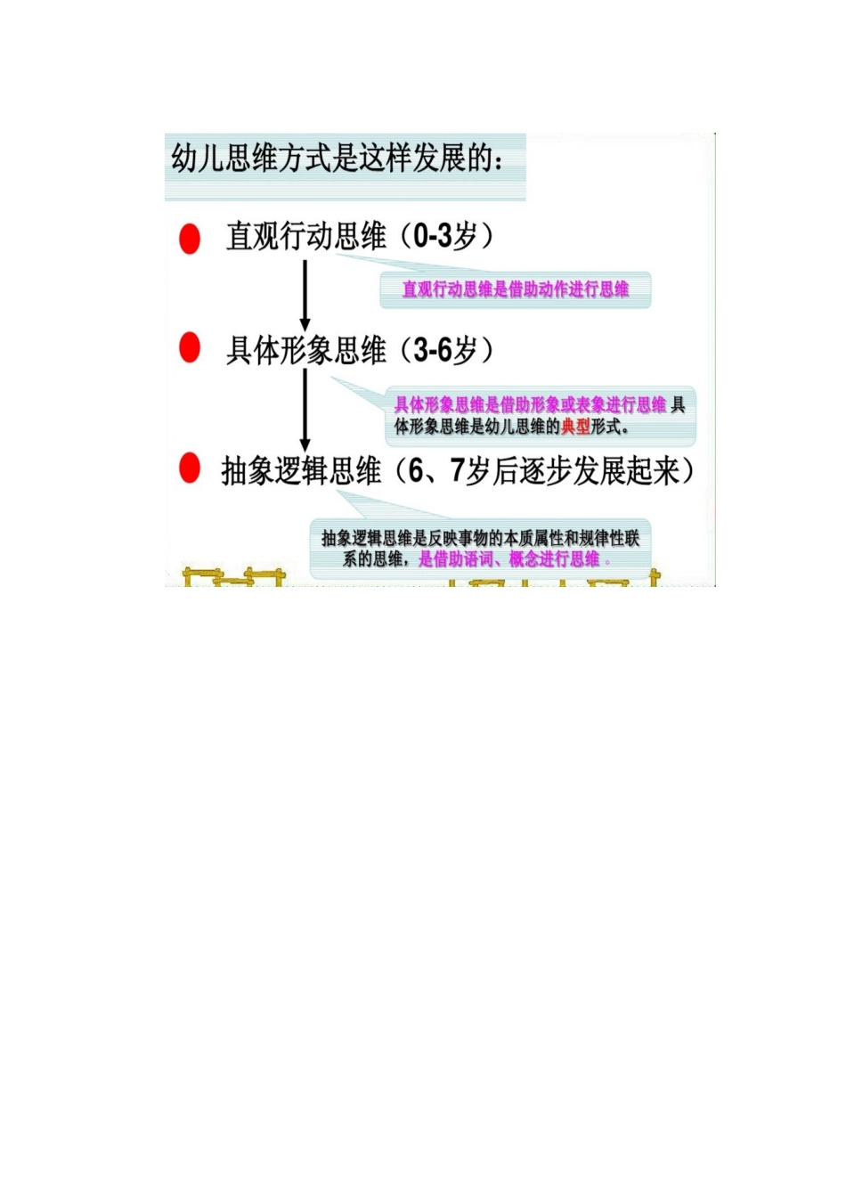 幼儿思维发展知识树_第1页